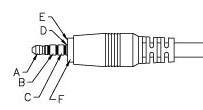 3.5mm plug 6 conductors (6C)